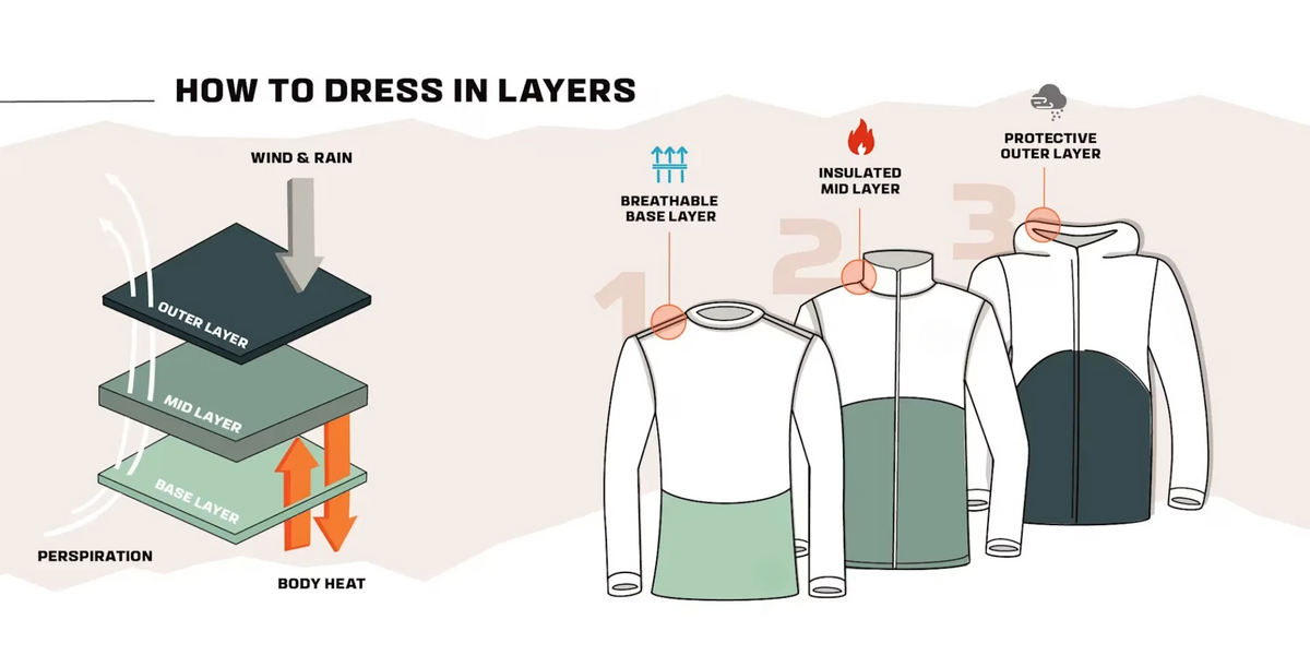 How to Layer for Skiing & Snowboarding Without Looking Like a Marshmallow