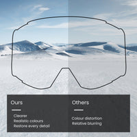 
                  
                    Anti-fog spherical ski goggles - , REVO plating clarity comparison diagram, for winter sports in any weather
                  
                